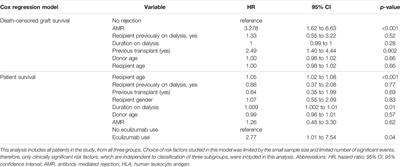 Characteristics of Early Antibody Mediated Rejection in Antibody Incompatible Living Donor Kidney Transplantation
